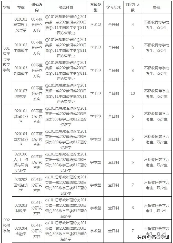 中央民族大学2019~2021年复试分数线