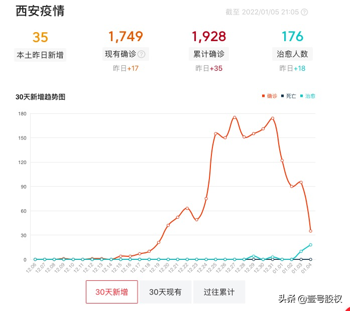 上海流产,上海流产假期多少天