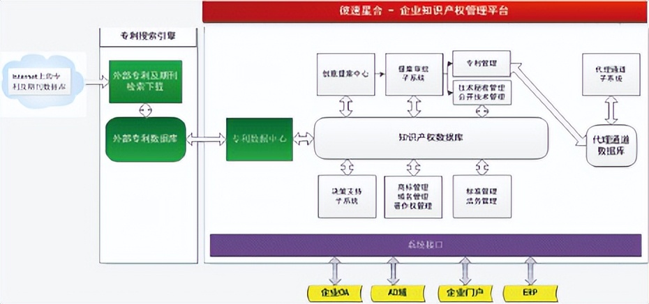 企业避开侵权陷阱，这17款知识产权SaaS请收藏