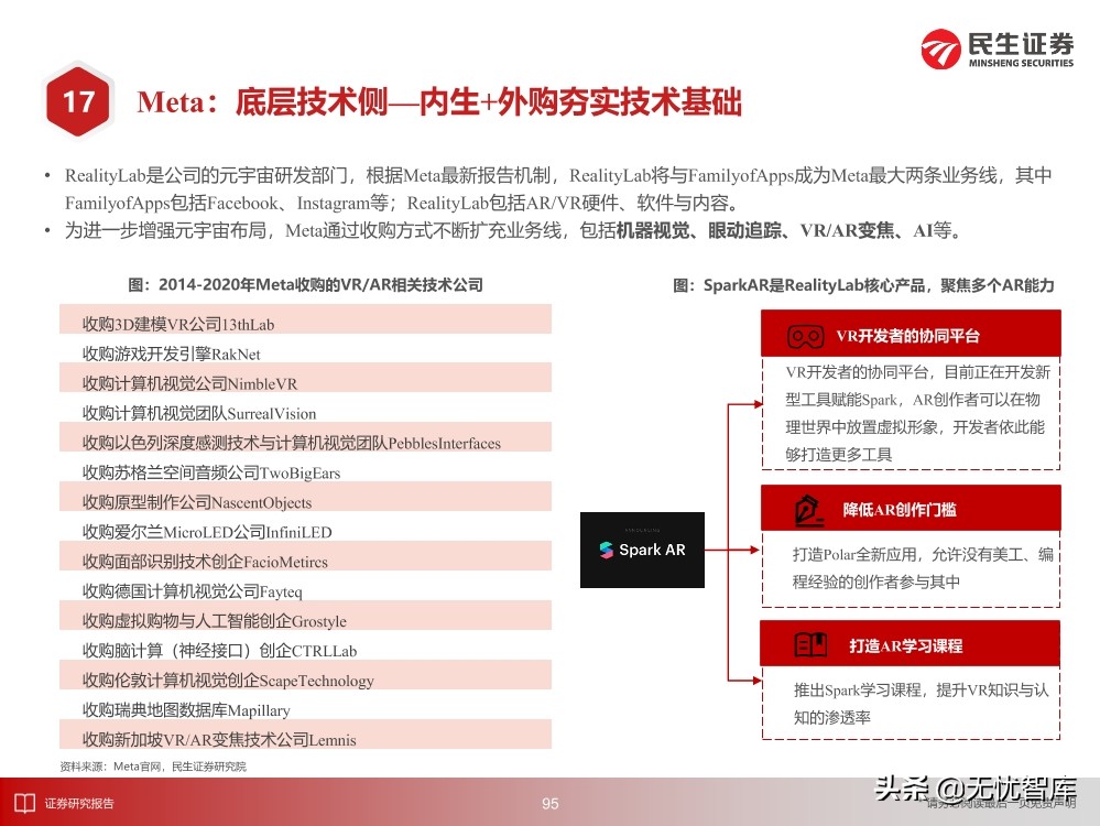 2030年的元宇宙产业