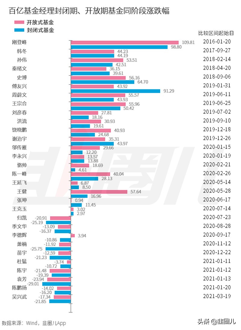 封闭期基金大讨论：它真的比开放型基金好吗？