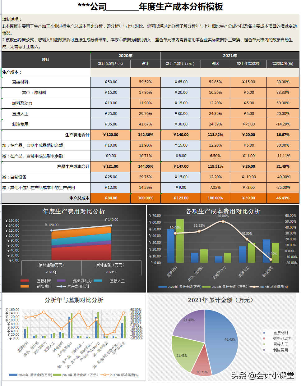 公司29岁的成本会计，把成本核算流程安排得明明白白，点赞