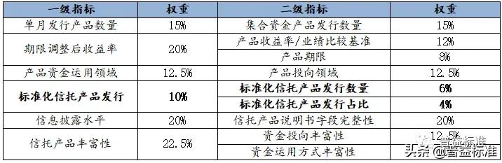 中国信托公司综合竞争力指数研究报告（2021）