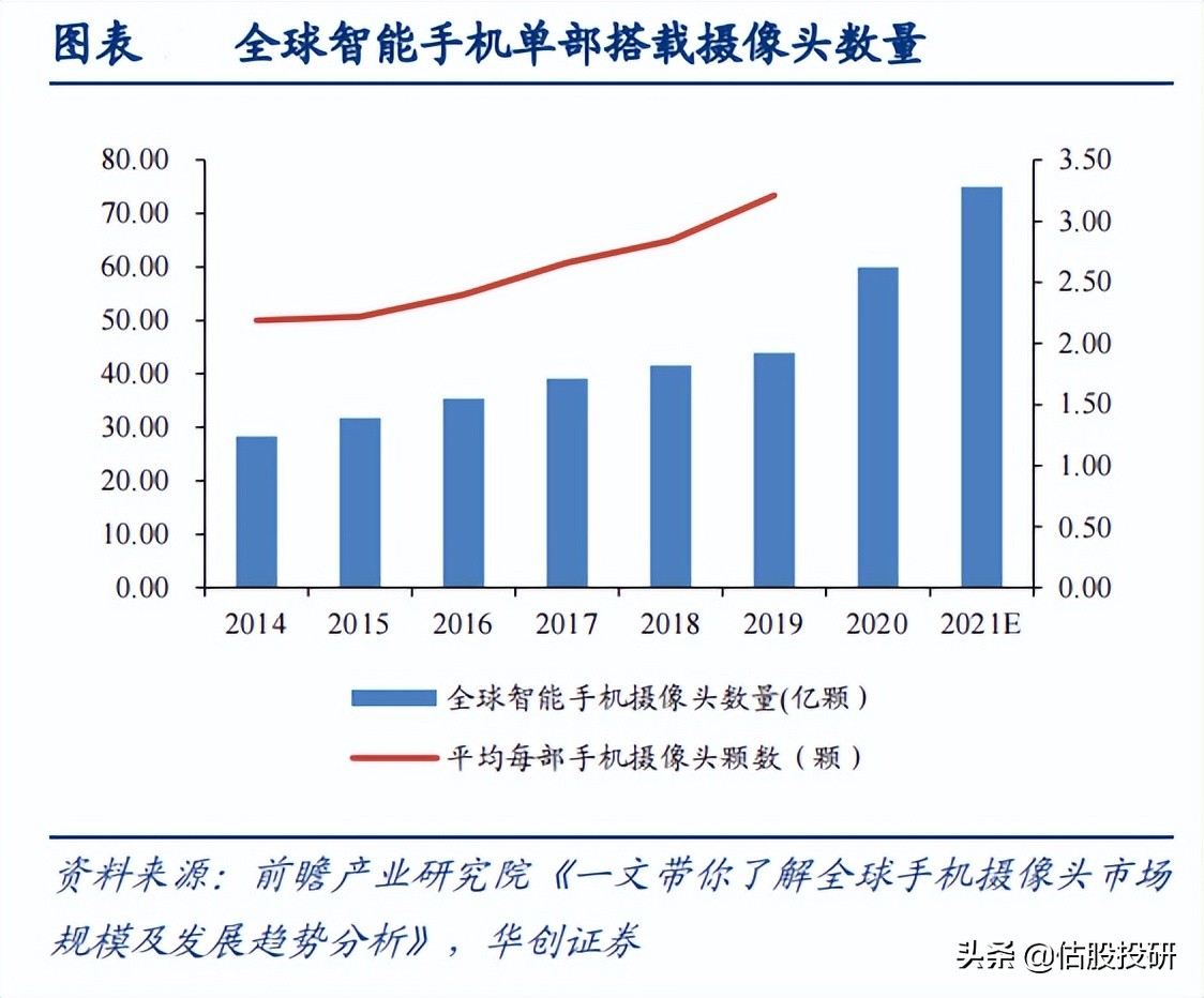 晶方科技长期投资价值分析（报告节选）/全面剖析基本面
