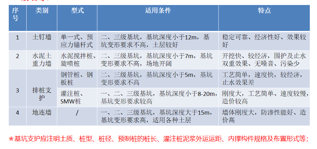 超实战课程（土建工艺流程），图、文、视频多重讲解