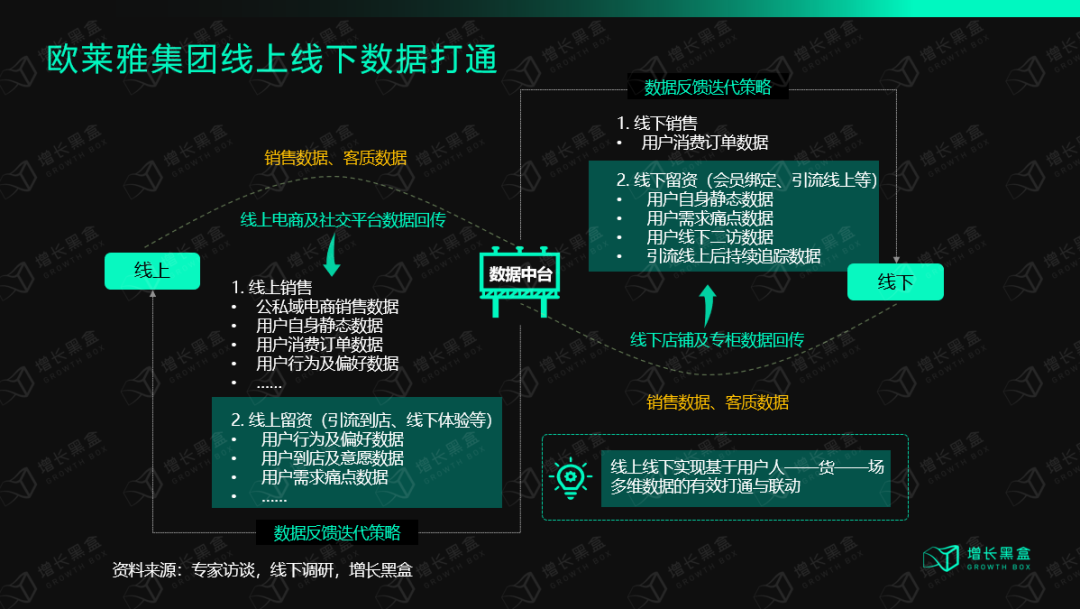 万字拆解欧莱雅：百年美妆帝国的数字化远征