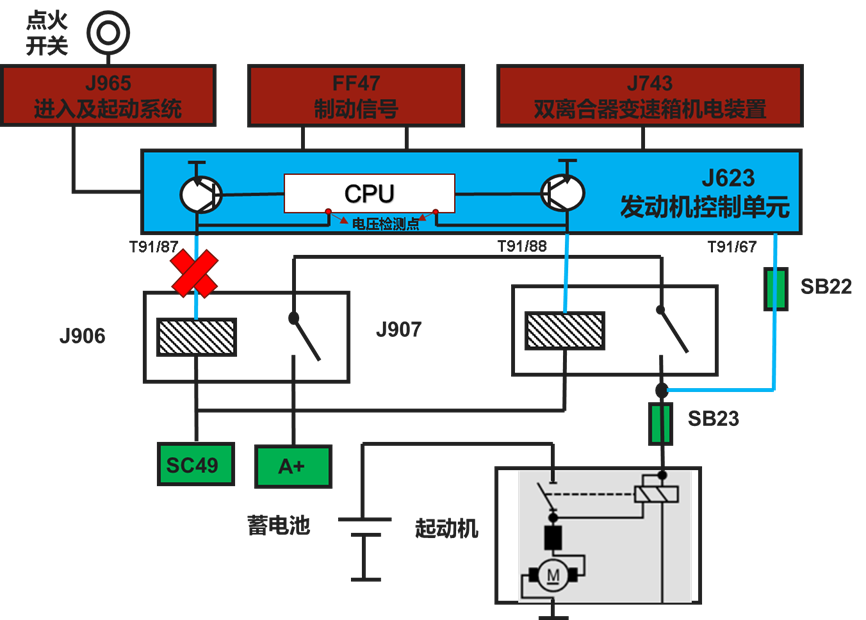 迈腾B8L起动系统常见故障及分析