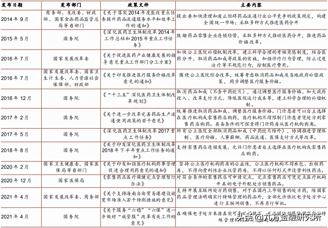 业绩高增+筹码集中！这只医药零售龙头有望起爆