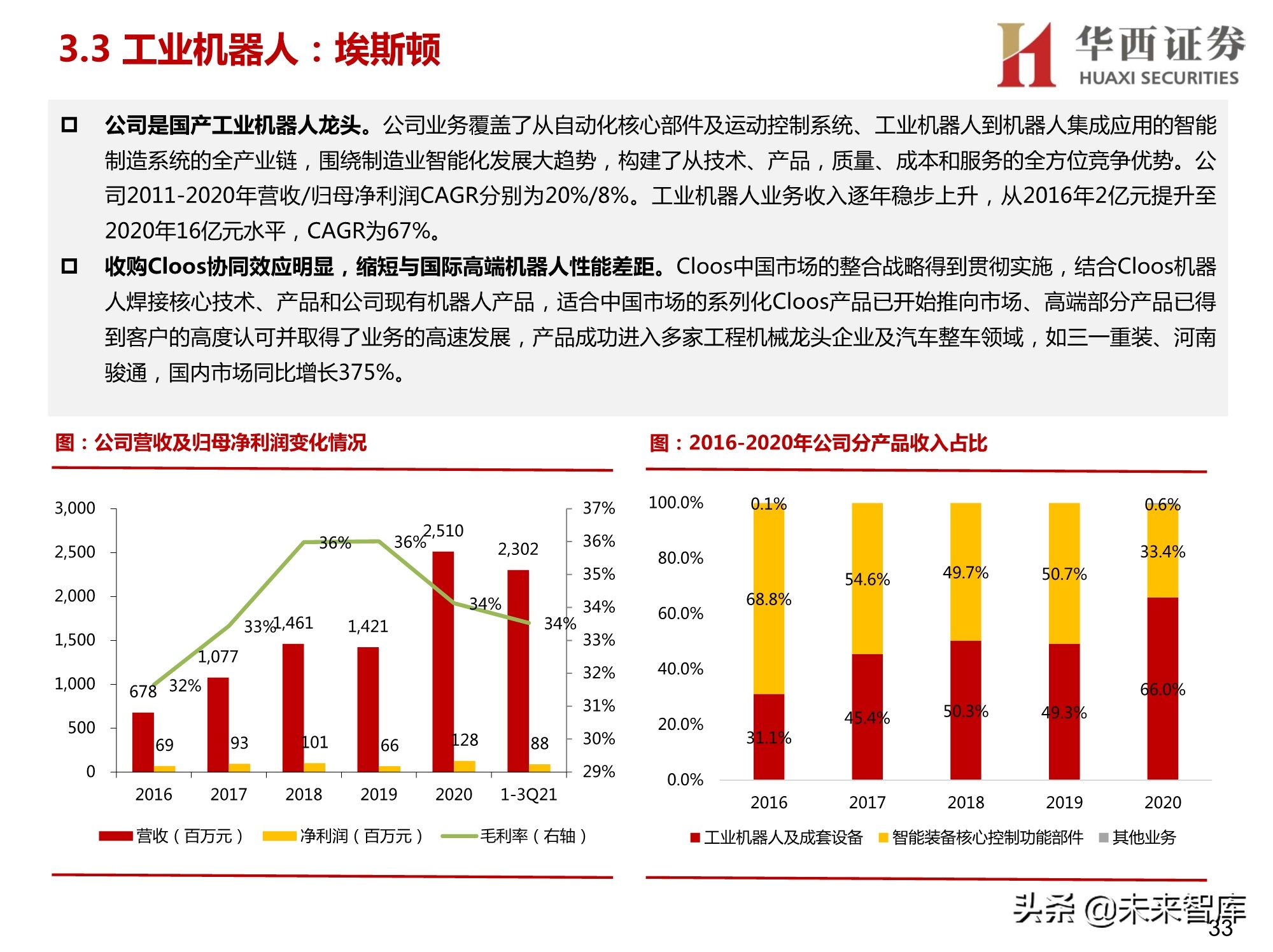 汽车智能工厂专题研究：智能工厂降本增效，自动化设备稳健发展