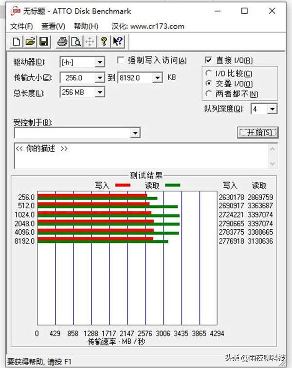裝機五大件，最易被忽視的硬盤，你選對了嗎