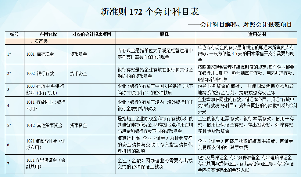 财务人收藏：330个会计分录思维导图和新准则会计科目表，实用