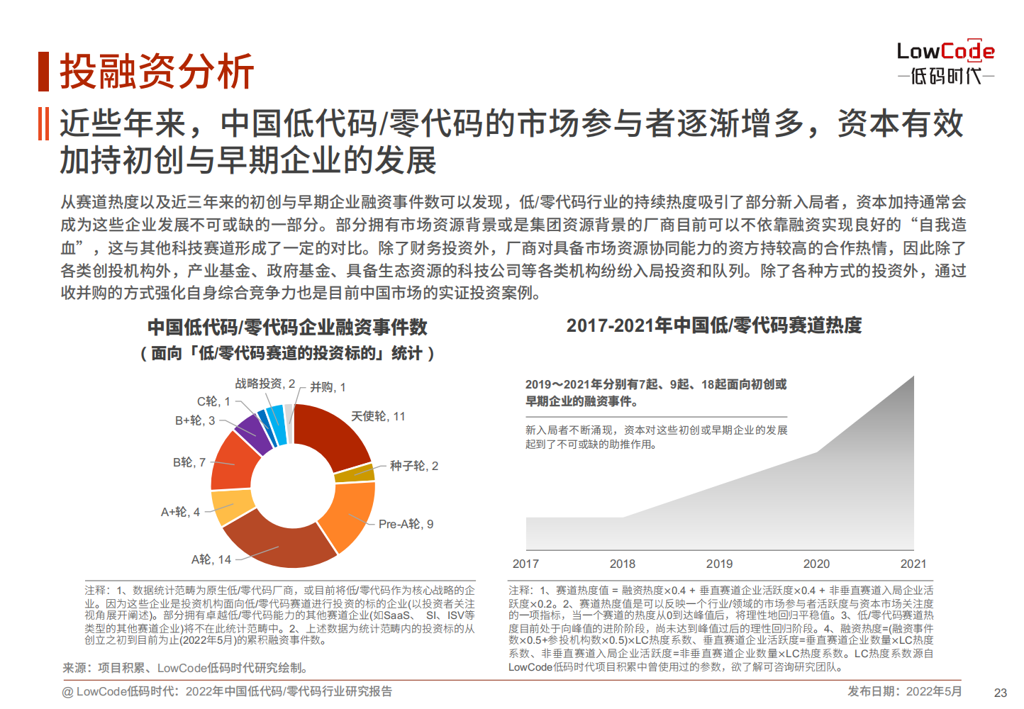 2022中国低代码、零代码行业研究报告（未来趋势、细分领域实践）