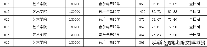 一志愿常年招不满，艺术考研强烈推荐这几所院校