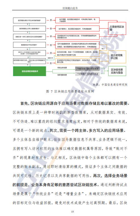 转｜数据报告：《区块链白皮书》（2021）