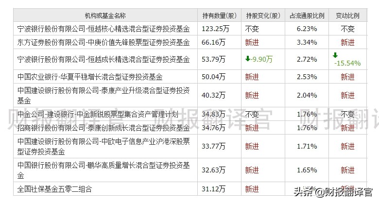 主营数字货币安全认证,被工信部评为专精特新小巨人,股价回撤47%