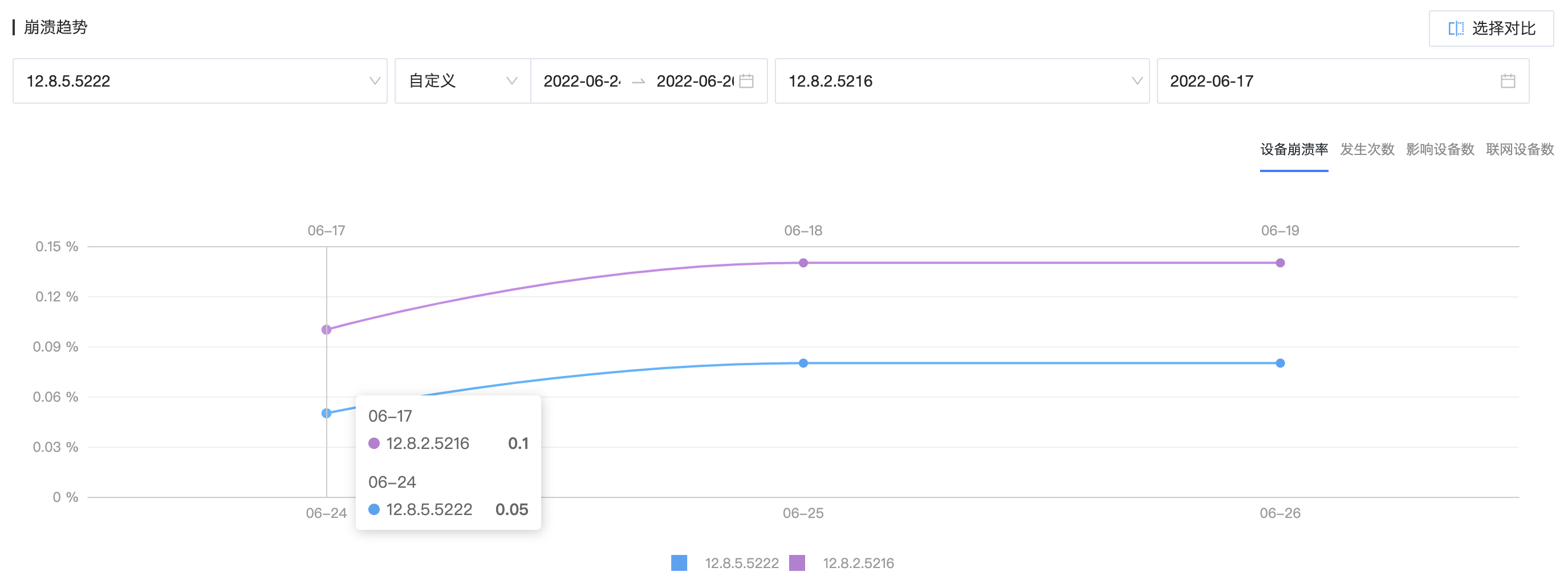 一鍵釋放iOS 64位App潛力