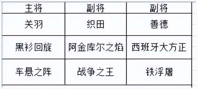 游戏里的四大流派