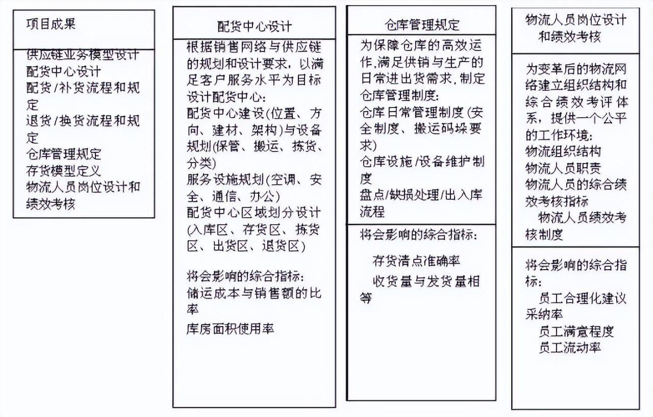 48张图带你全面了解供应链管理 