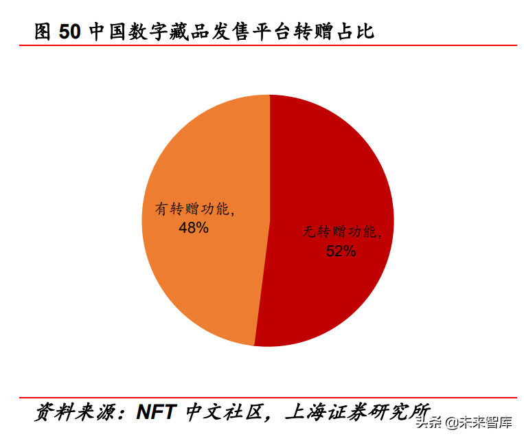 传媒行业中期策略报告：互联网、游戏、元宇宙