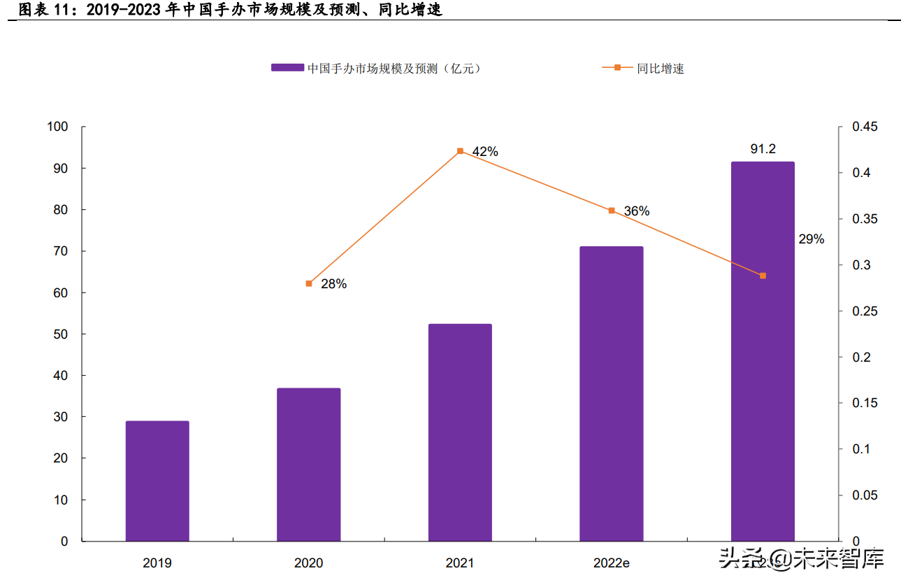 英超歌曲Memories(体育新消费行业深度研究：2022年体育投资有何不同？)