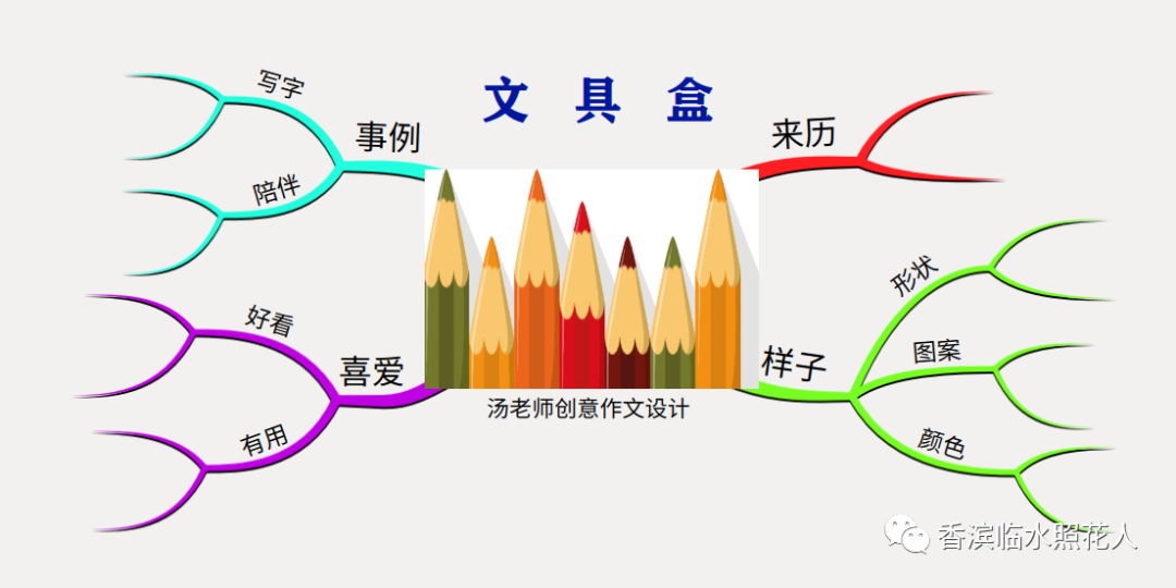 【画作文——想象作文“未来的——”】杨佳雯《未来的房子》（7)