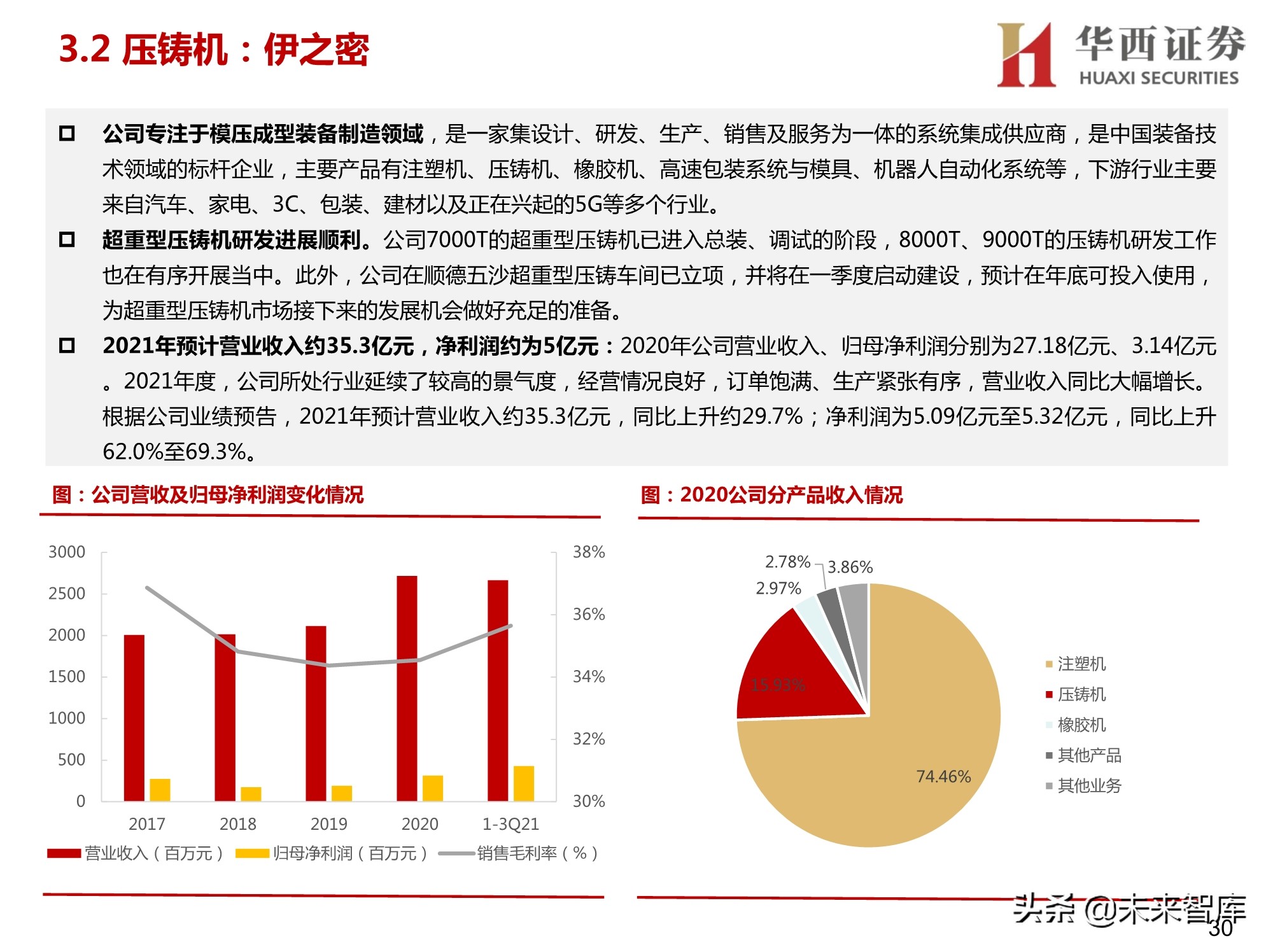 汽车智能工厂专题研究：智能工厂降本增效，自动化设备稳健发展