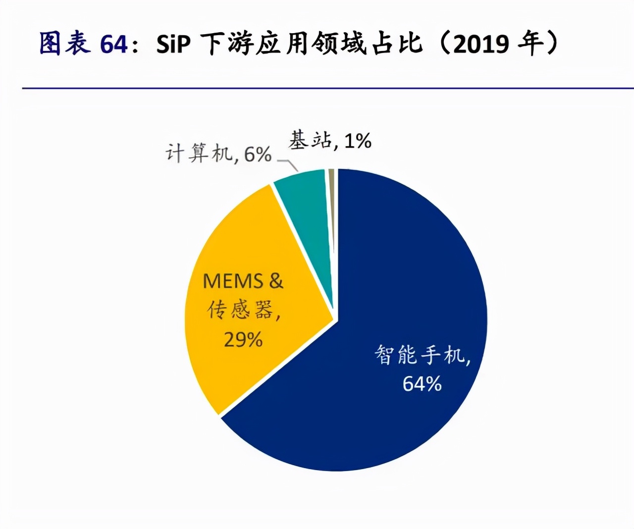 苹果iPhone供应链全面梳理，值得收藏