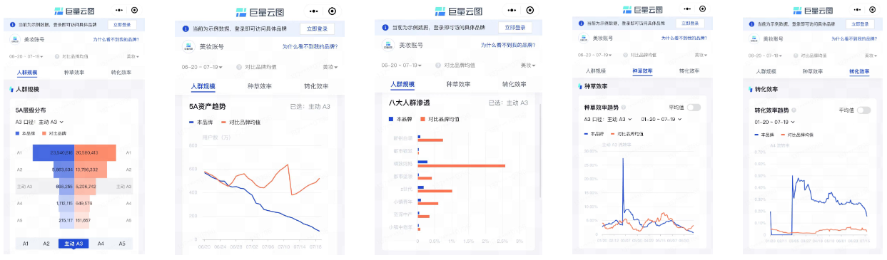 新增“成交+人群”更多维度数据！巨量云图移动版第二期迭代上线