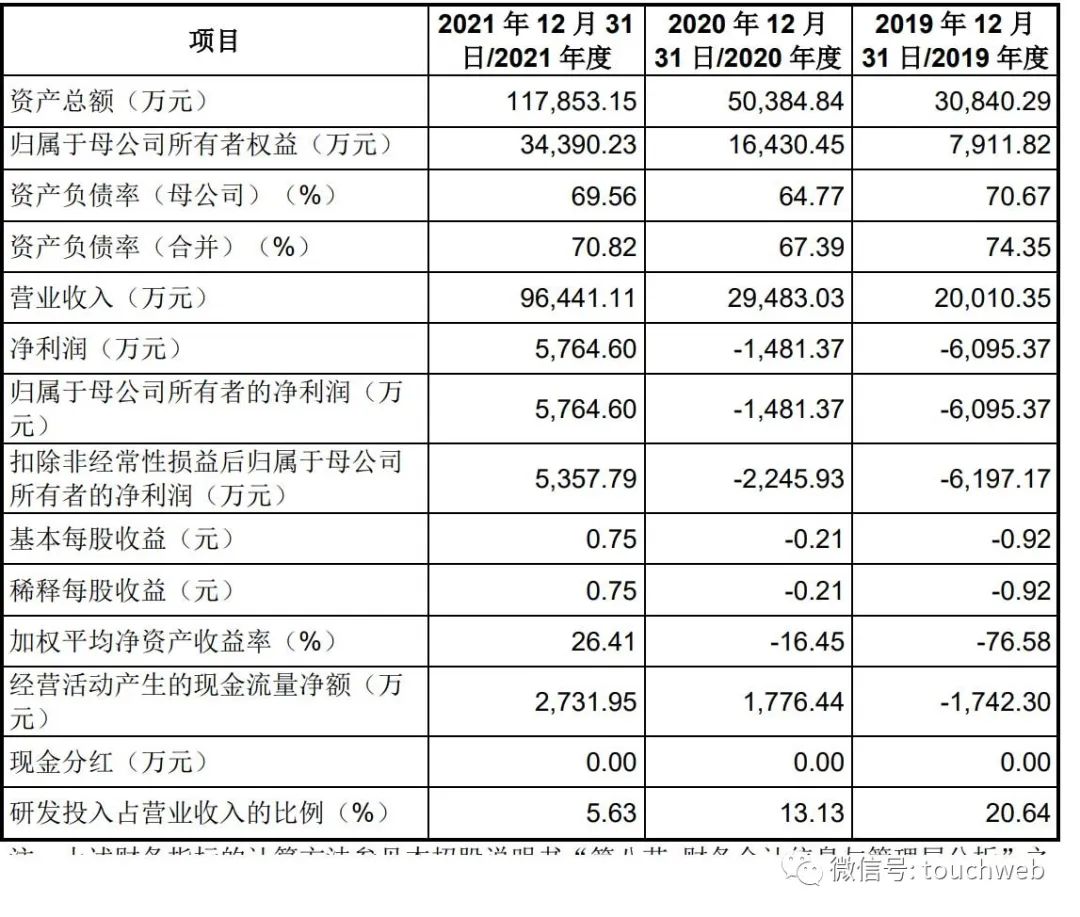 富特科技冲刺创业板：拟募资9.26亿 长江蔚来与小米是股东