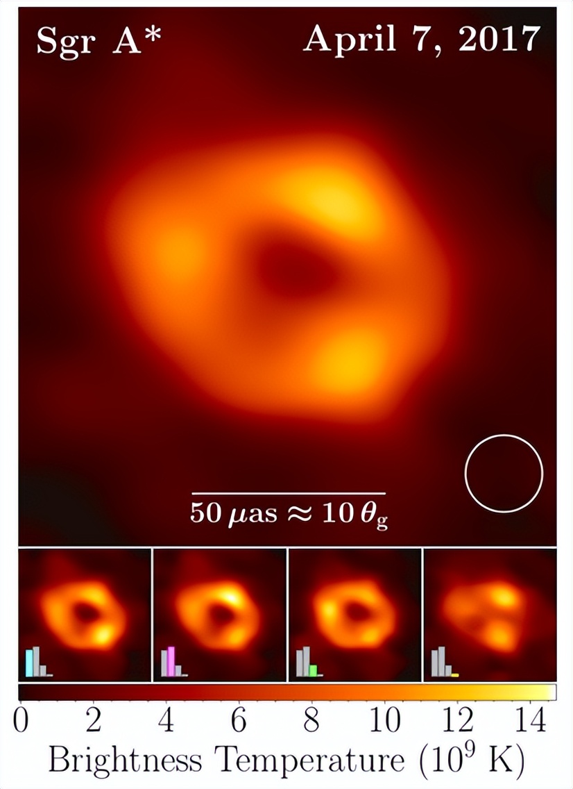 终于！银河系中心黑洞首张照片发布