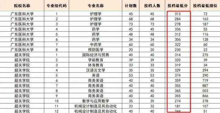「选择大于努力」广东专插本专业院校选择“保姆级”通关攻略