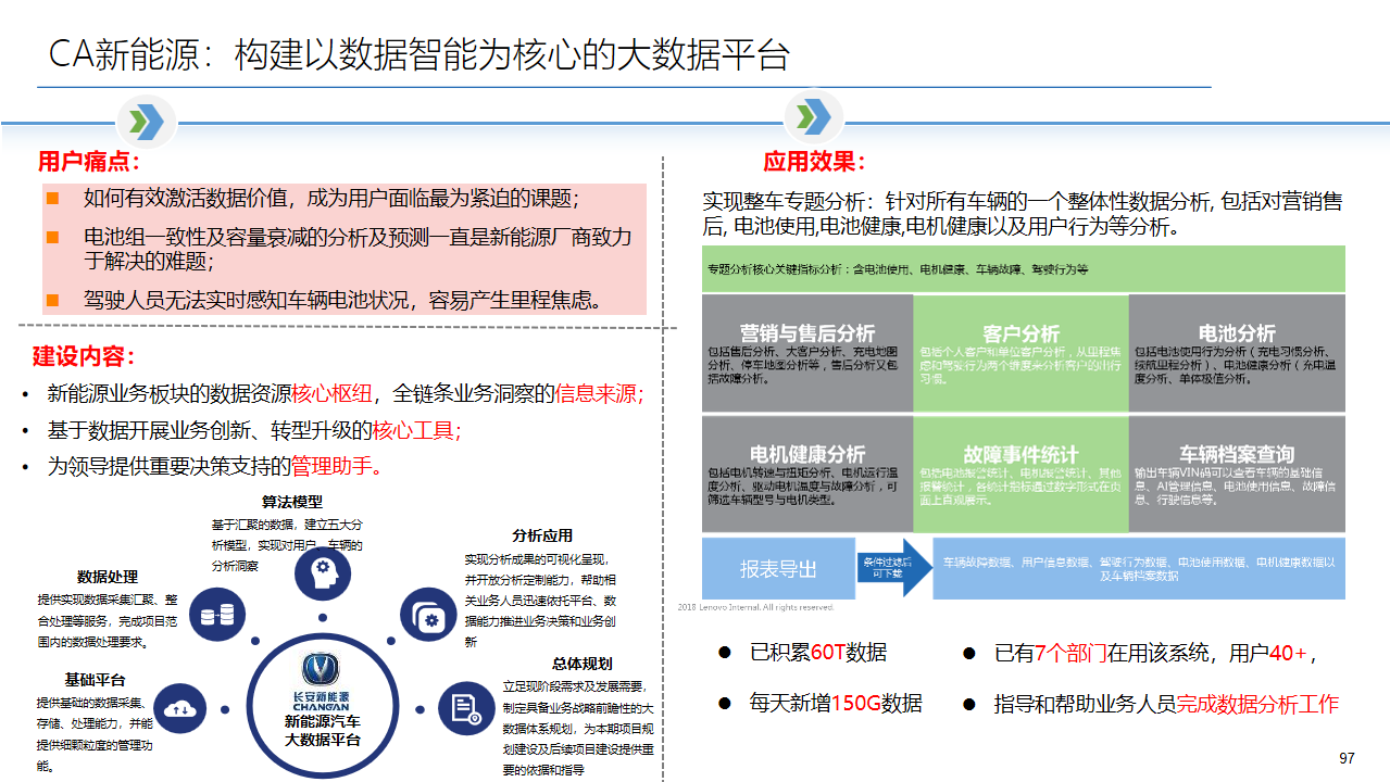 2022年十四五工业4.0智能制造业数字化转型解决方案（附PPT全文）