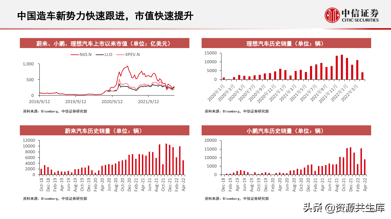 2022年智能汽车&自动驾驶产业专题报告（385页）