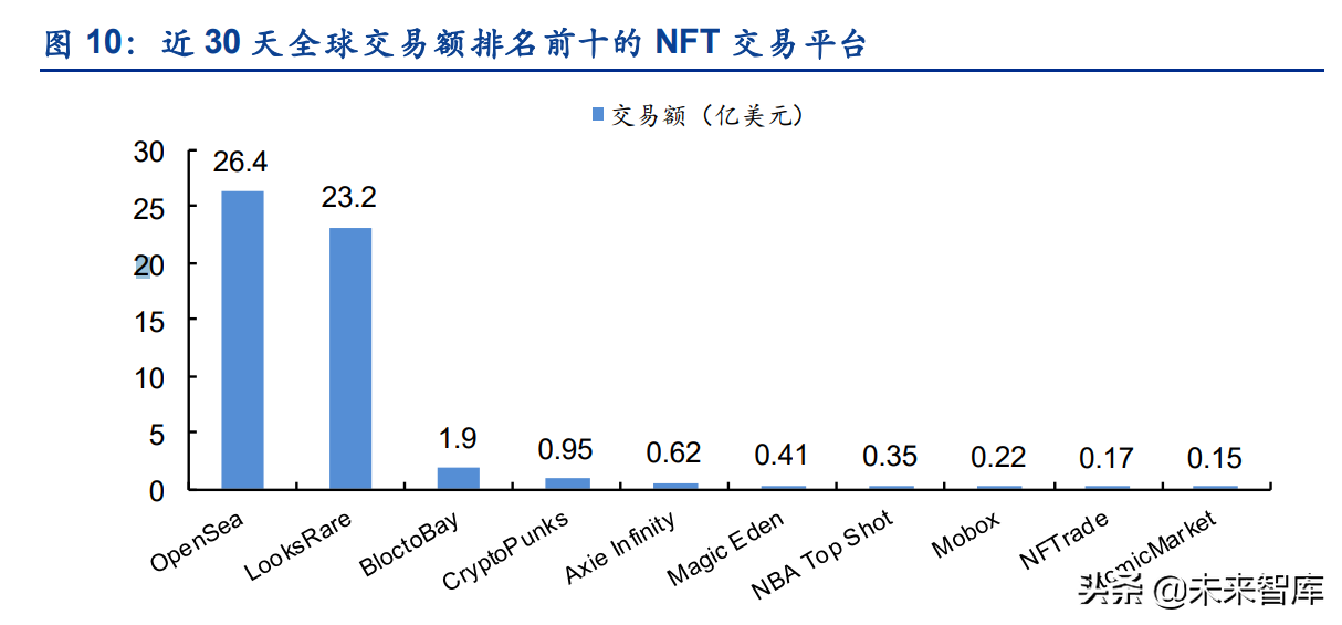 海内外NFT行业发展路径的分化及长短期展望专题报告