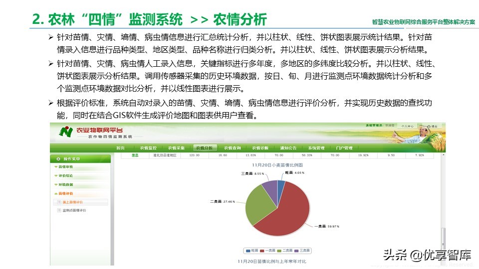 智慧农业物联网综合服务平台整体解决方案（41页PPT）