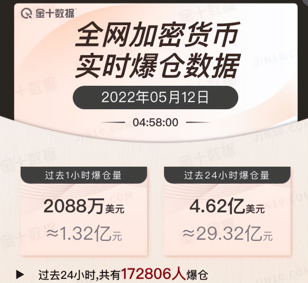 两天从天堂到地狱！2700亿一夜归零