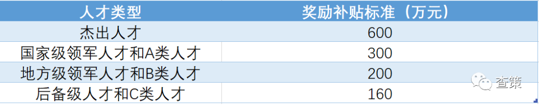 人才补贴最高600万元！深圳高层次人才评估有新变动