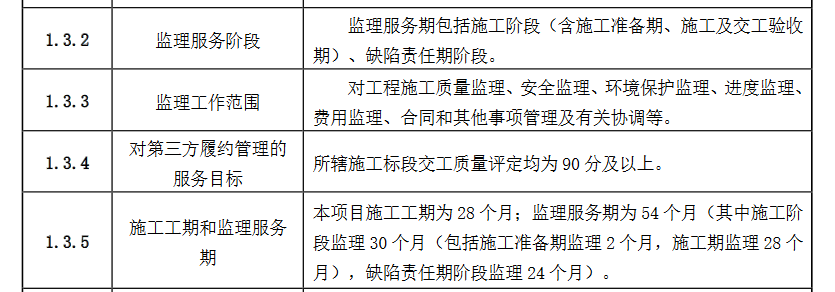 干货 | 工程项目合同类型，你了解多少？