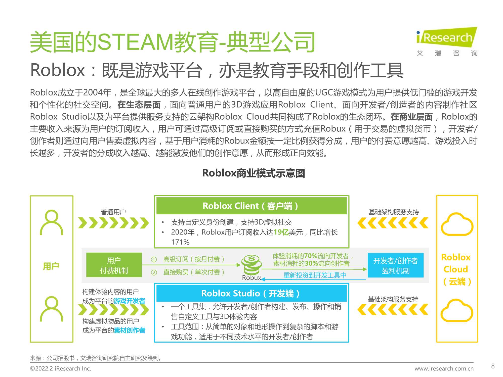 2022年中国青少年STEAM教育研究报告