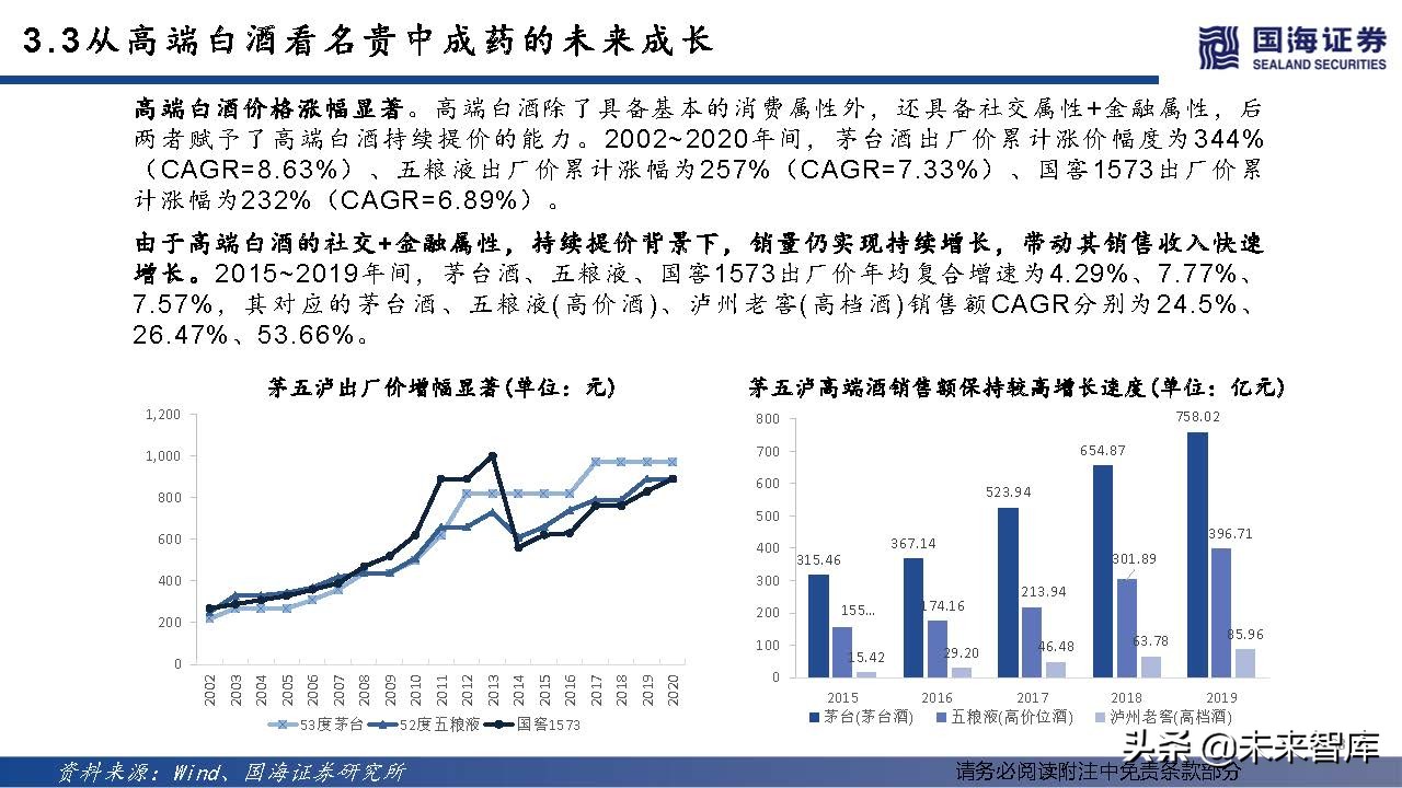 中药OTC行业深度报告：中成药OTC稳步迈入黄金时代