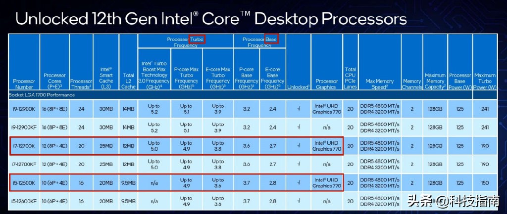 装机经验：电脑CPU i5与i7频率接近，实际性能差距为何那么大？