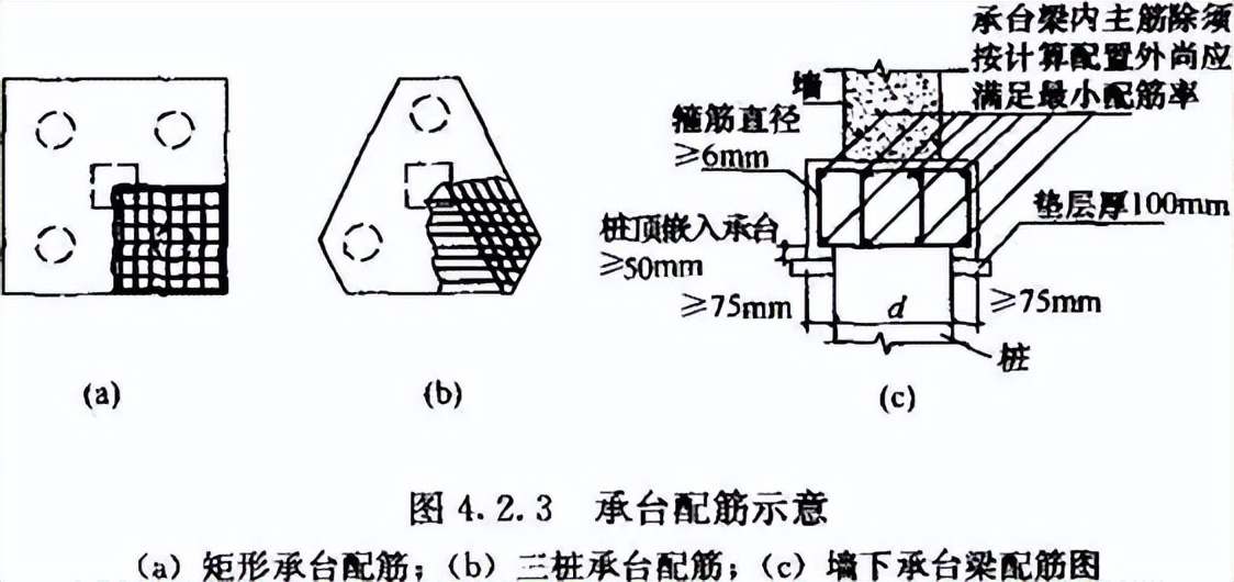 《建筑桩基技术规范》JGJ 94-2008（1-5）