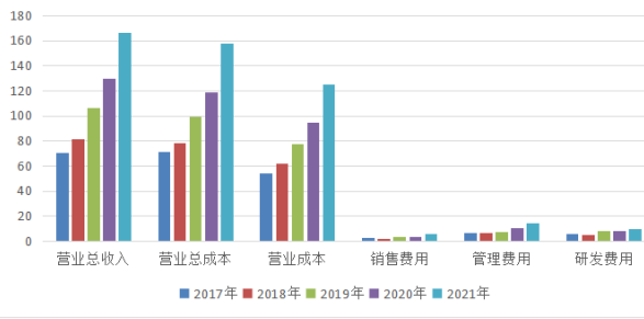 软通动力上市难掩隐忧，软件外包模式或受冲击