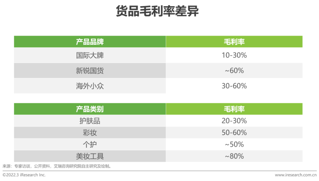 2022年中国美妆护肤品行业投资研究报告