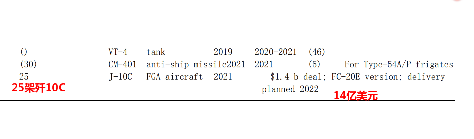 5600�򣡰����ɹ���10C��ȫ����ͼۣ��й������Ӳ����������ֵ�