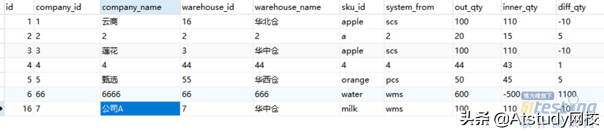 分享一下Postman连接MySQL数据库的操作步骤，从安装开始讲起