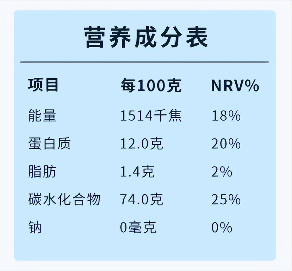 挂面让我们简单地根据包装营养成分表对挂面和荞麦面做一个对比.