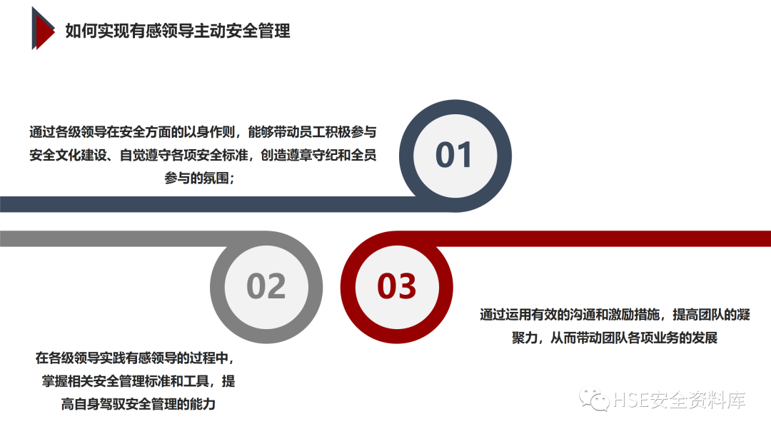 PPT | 「课件」基于杜邦理念的企业卓越EHS管理（145页）