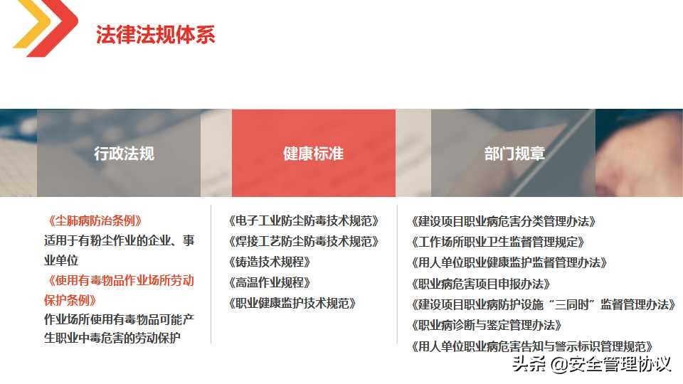 最新职业健康与防护知识培训（105页）