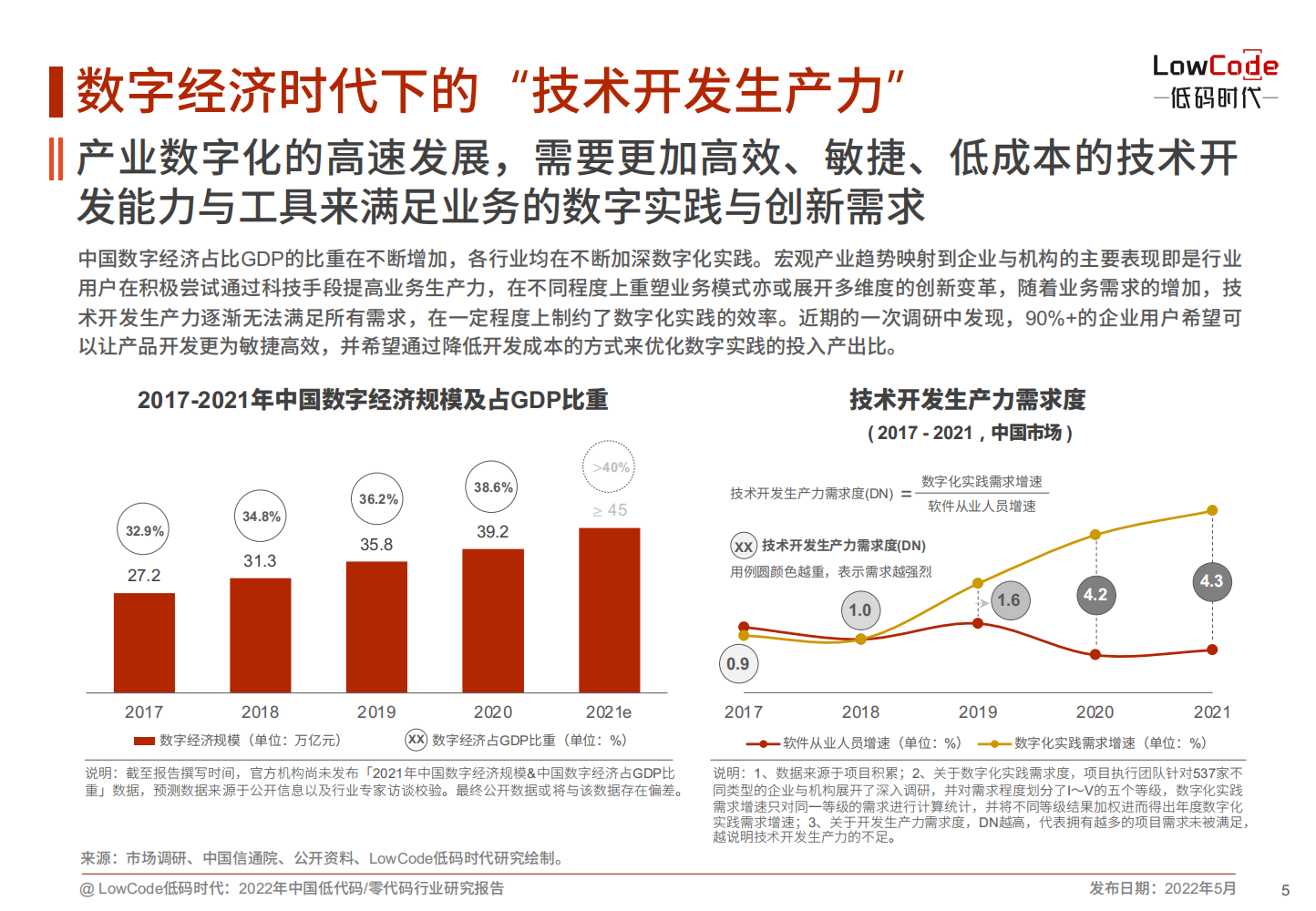 2022中国低代码、零代码行业研究报告（未来趋势、细分领域实践）